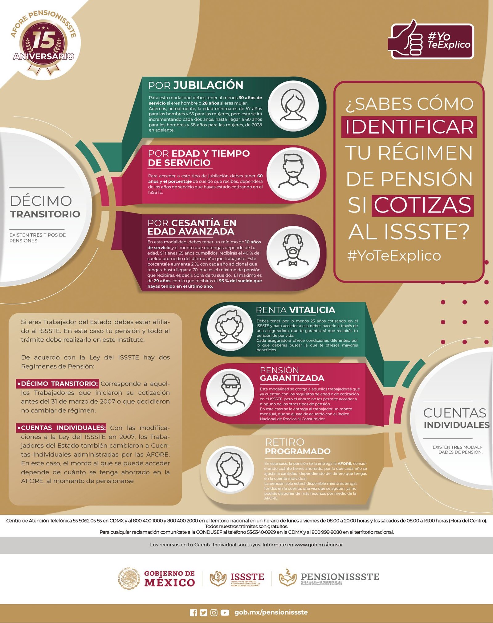 Pensiones – Sección XLII-Fondo de la Vivienda del ISSSTE